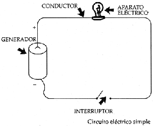 circuito eléctrico simple(maqueta)