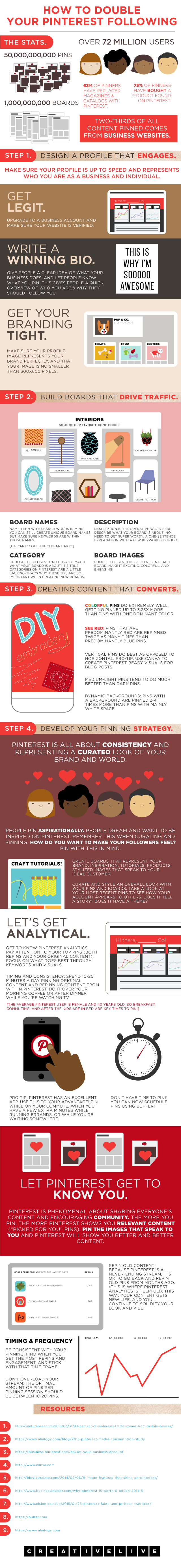 How to Get More Followers on Pinterest #infographic
