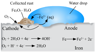 Chemical reactions and equations textbook solutions Class 10 science chemical reactions and equations questions and answers