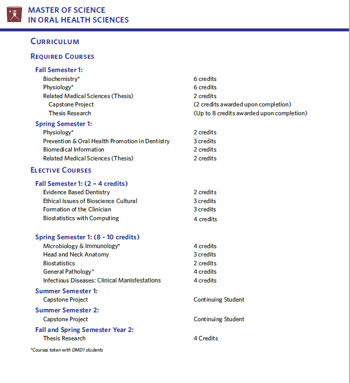 Emory PreHealth Advising Blog Boston University Master of Science