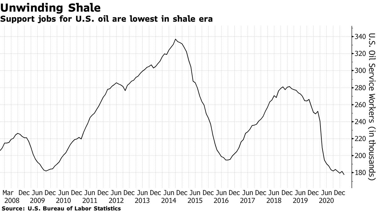 Crude Oil & Heating Oil