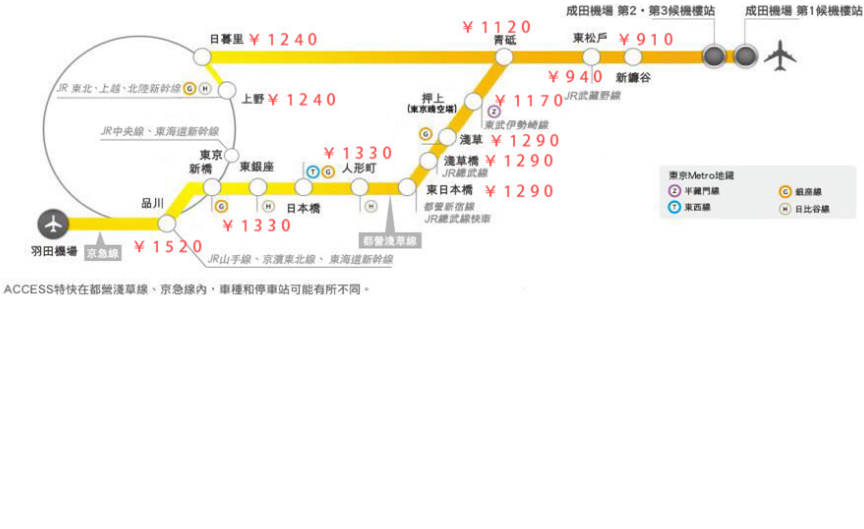 職業衛生護理師