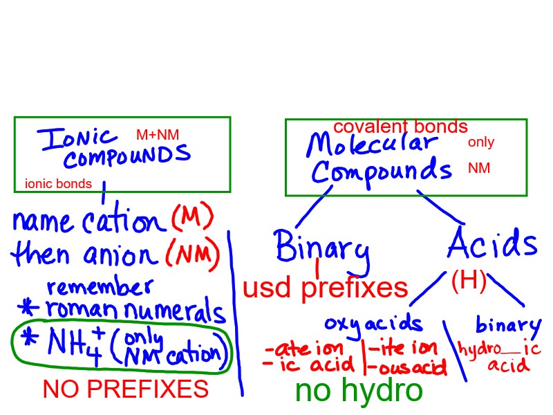 Which of the following will not increase the rate of the reaction a b → c d picture