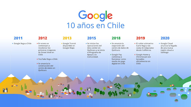 Hitos importantes de Google en Chile en estos 10 años