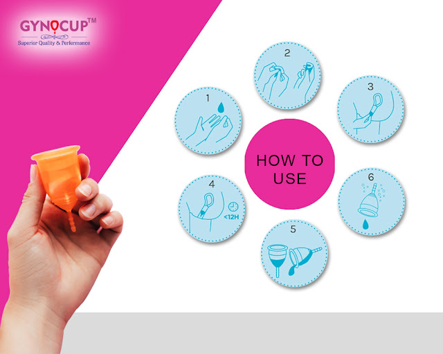 All About Menstrual Cup GynoCup