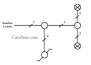 diagram satu garis saklar tukar hotel