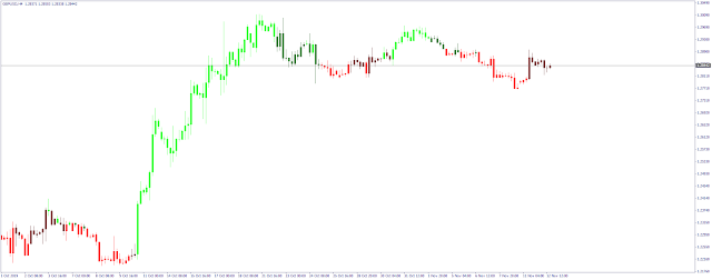 Forex Trend Scanner