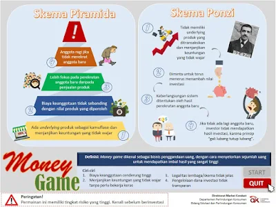 berbagai macam money game skema ponzi, skema piramida