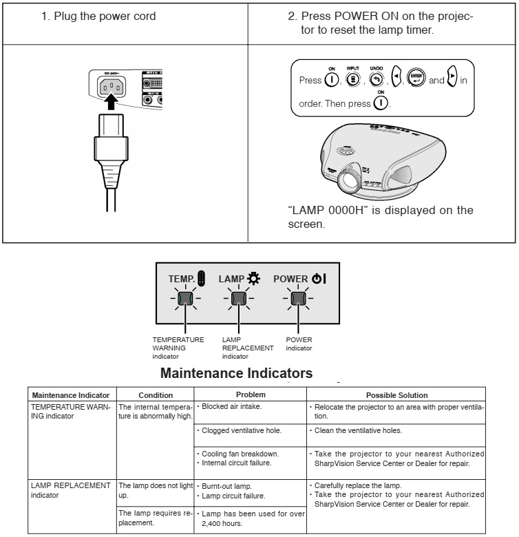 Master Electronics Repair ! SHARP XV Z90U, SHARP DT 200 DLP THEATRE