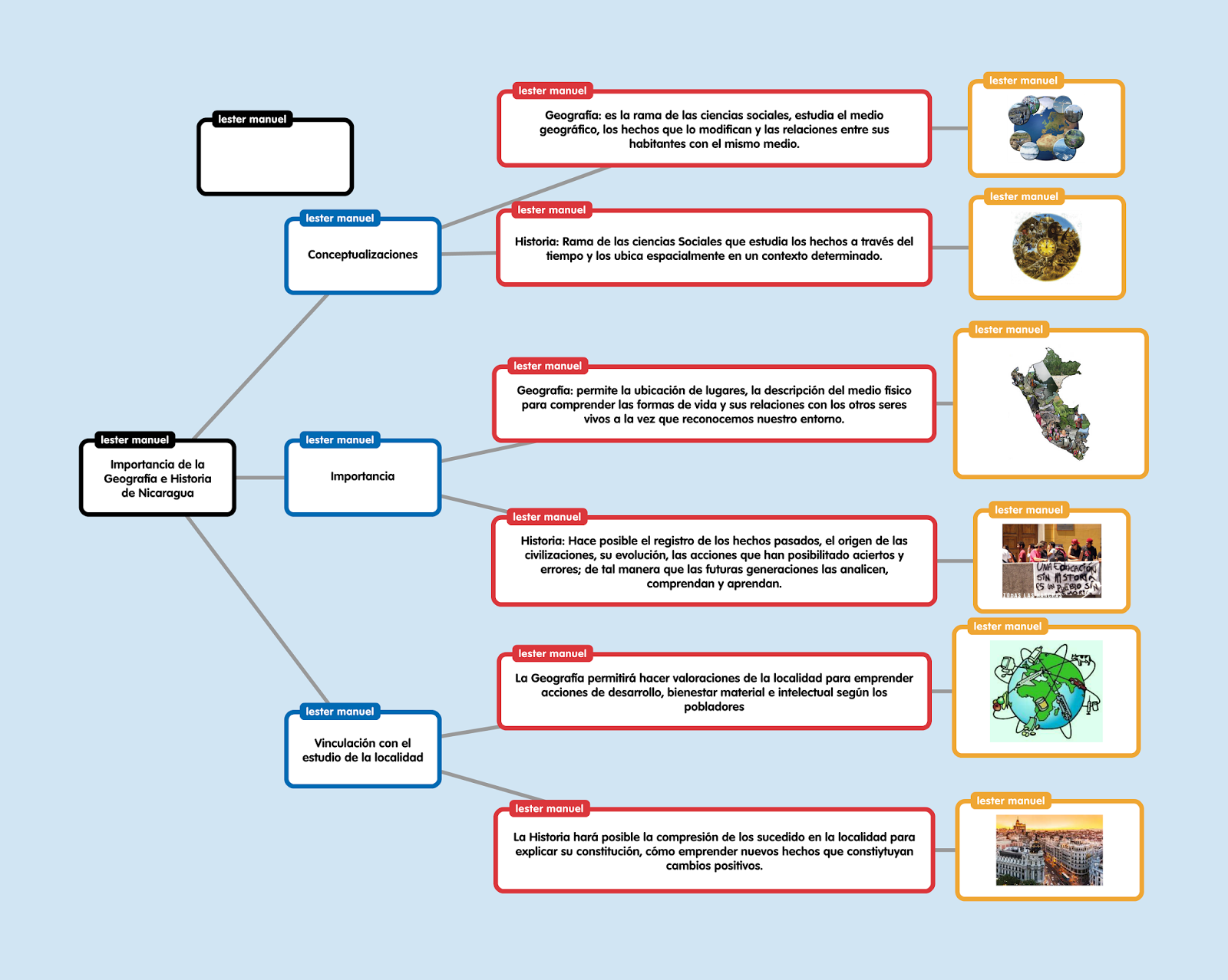 Importancia de la geografía e historia Importancia de la geografía e historia