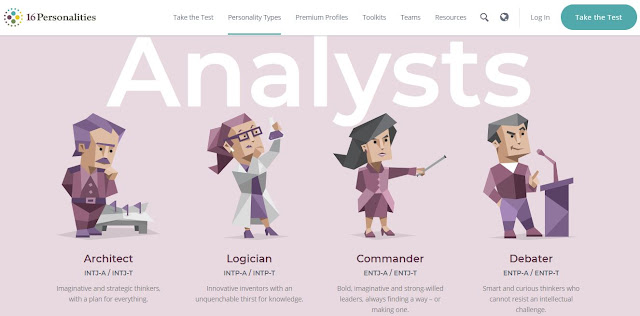 personality test untuk menentukan minat