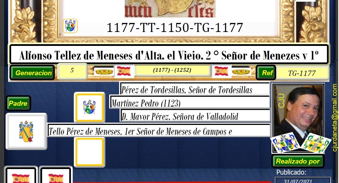 FAMILIA Y SUS PARIENTES GENEALOGIA GENEALOGY Alfonso