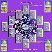 Tarot - Como Consultar a Mandala Astrológica?