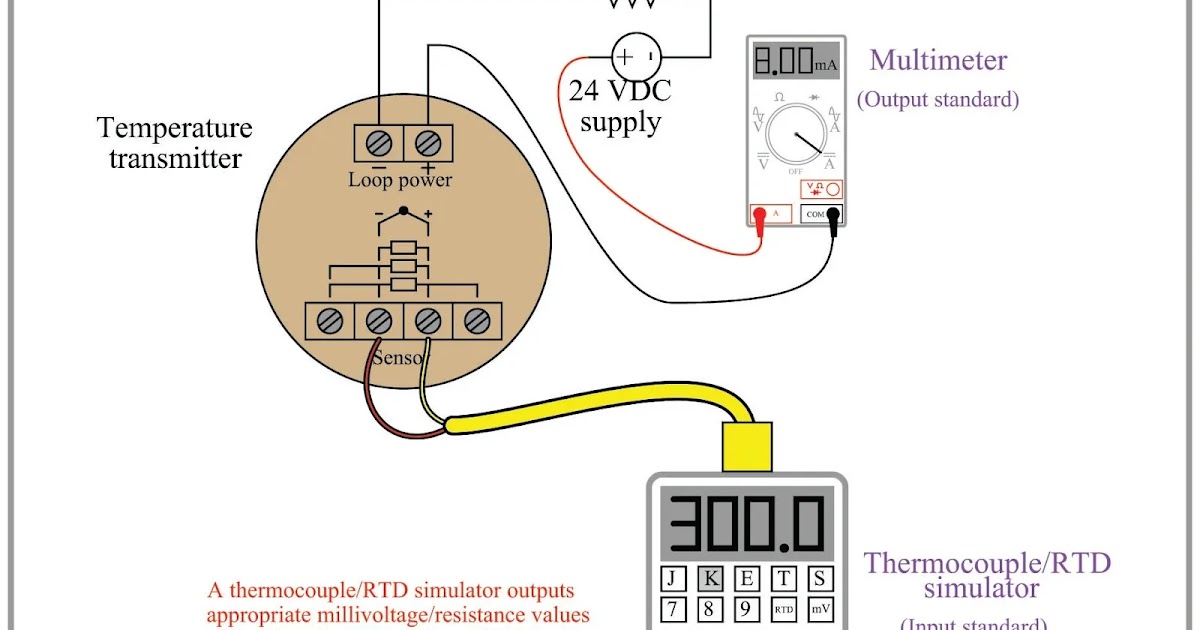 Turbidity Sensor Calibration Procedure