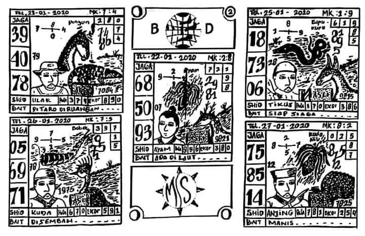 Keluaran Hongkong Hari ini