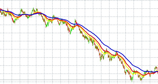 1 lote en forex