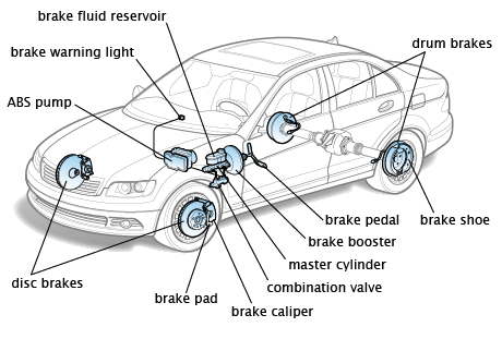 brake system toyota automotive transmission manual parts abs does solara 1999 automobile lock anti repairpal repair problems cars honda sys