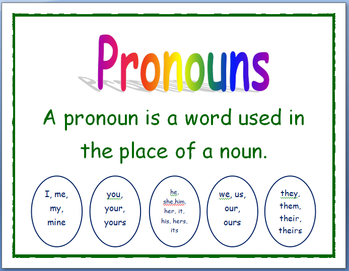 Put pronoun. Subject pronouns таблица. Possessive pronouns притяжательные местоимения. Possessive pronouns. карточки местоимения на английском языке для детей.