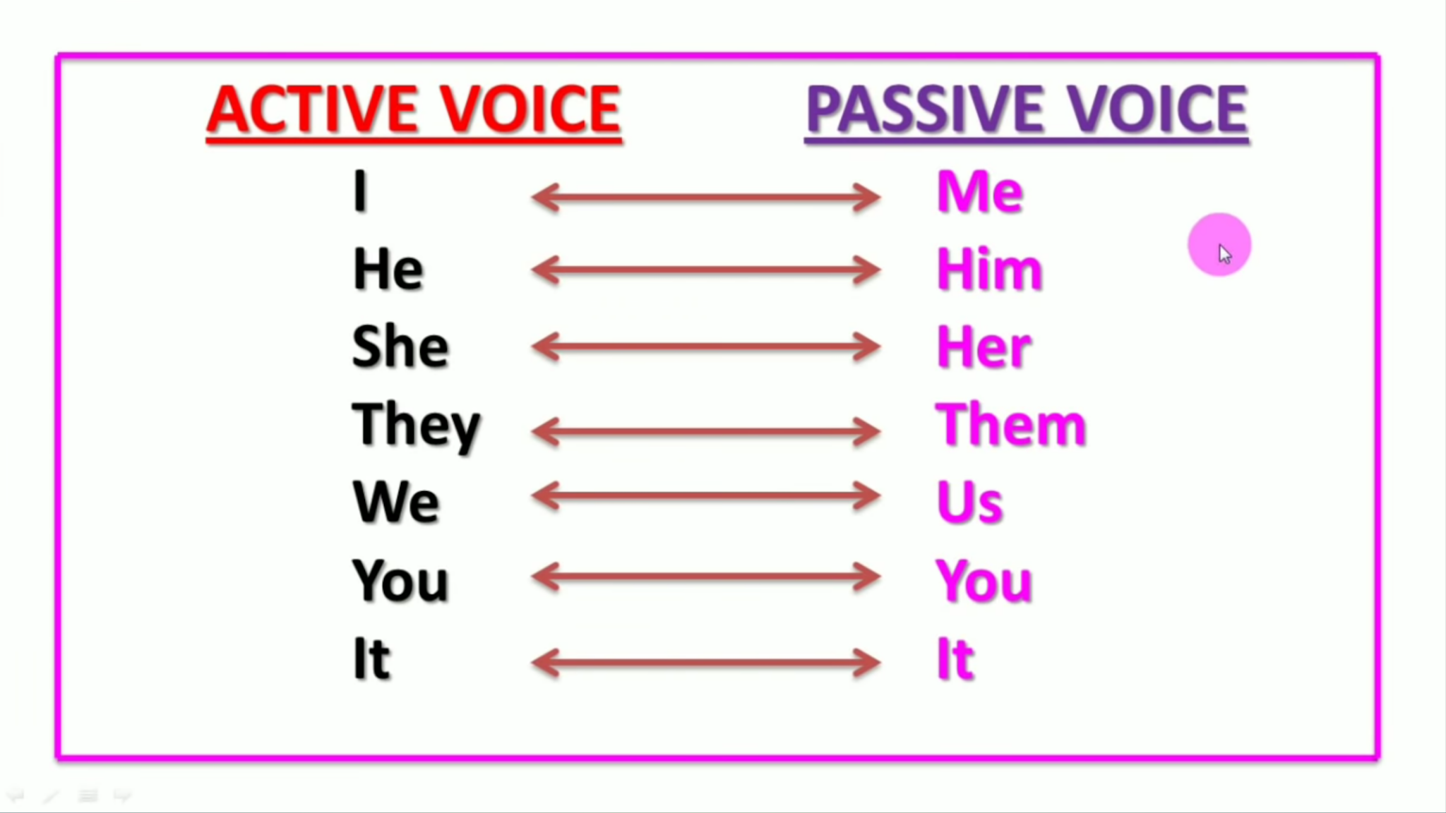 Active Voice And Passive Voice In Tamil செய்வினை மற்றும் செயல்பாட்டு வினை