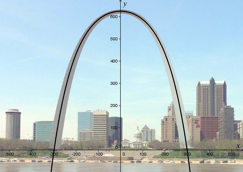 40 Awesome PHOTOS of Saint Louis Arch Postcard : Places : BOOMSbeat