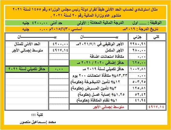 نماذج تطبيق الحد الادني بعد تعليمات حساب حافز اضافي ٢٠٢٠ و٢٠٢١ من ضمن متوسط الاجر 2