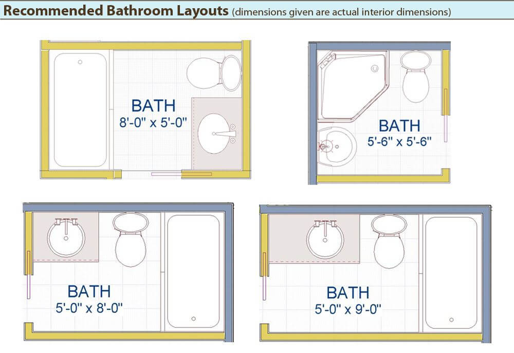 Small bathroom layout dimensions - comptiklo
