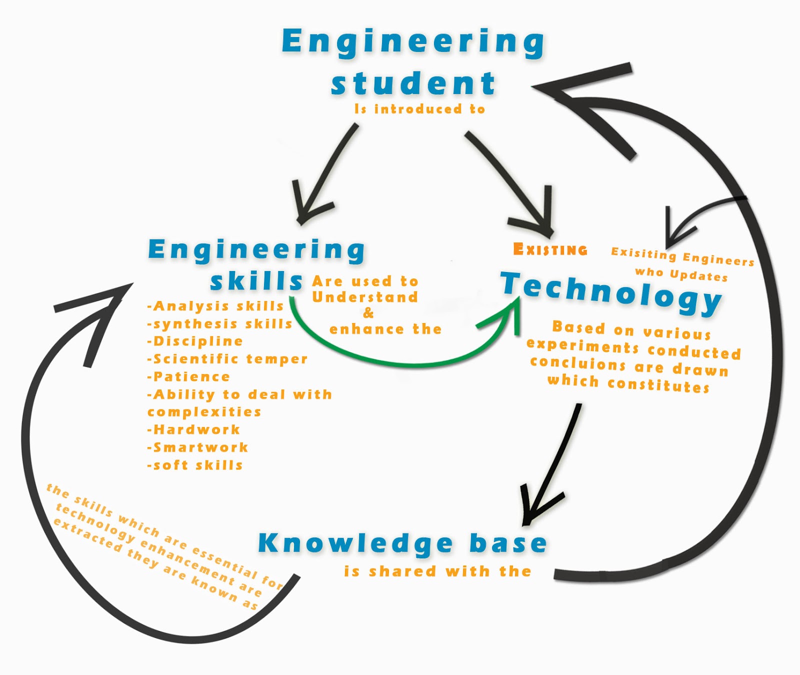 Higher Education What Education Is Needed To Become An Engineer higher-education-what-education-is-needed-to-become-an-engineer