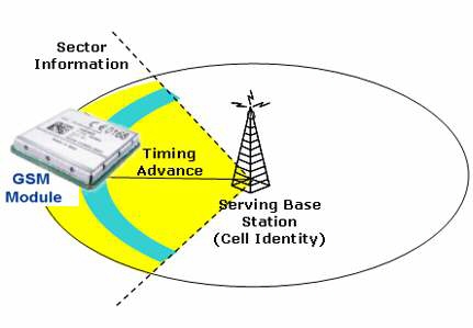 Cell Id Finder , Cell Tower Map and Locations Near Me – KXBBAD