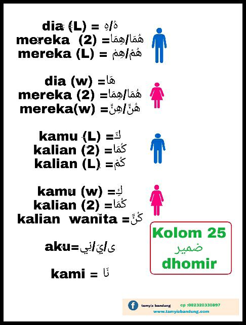 Ngafifah Study Materi Tamyis Tentang Huruf