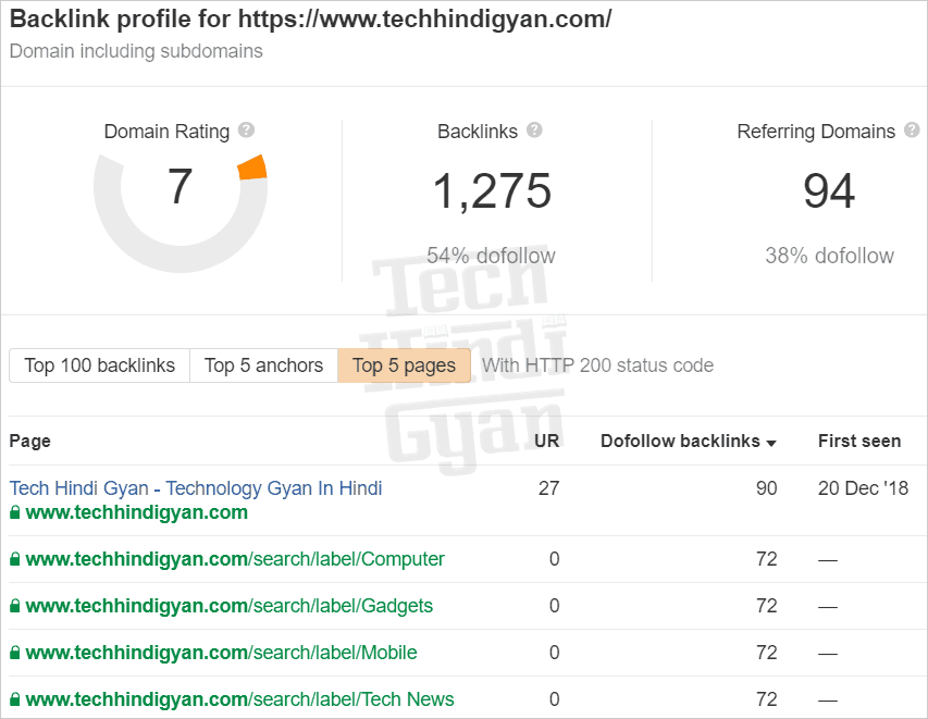 ahrefs backlink checker