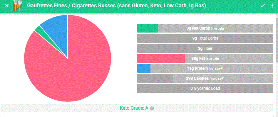 Michelettes ou cigarettes russes sans gluten - La Cassata Celiaca