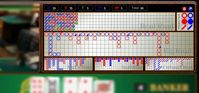 Panduan dan Cara Bermain Judi Baccarat Online Live Casino - Situs judi