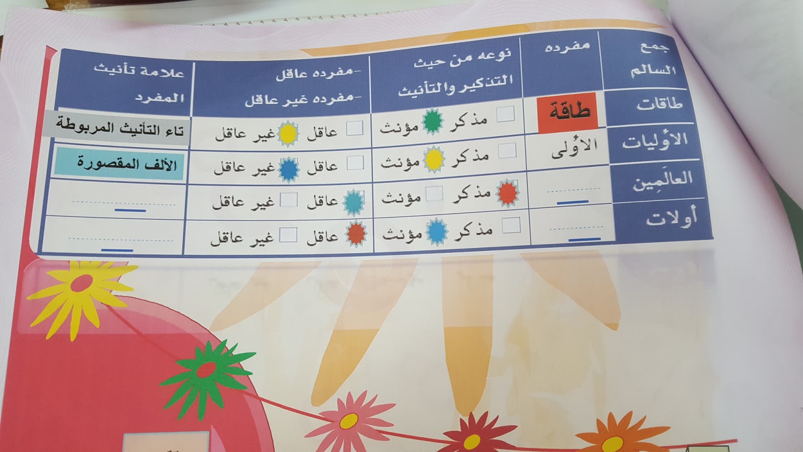متوسطة الزلال بتندحة درس تطبيقي في مادة لغتي الخالدة باستخدام بعض استراتيجيات التعلم النشط لعام 1438