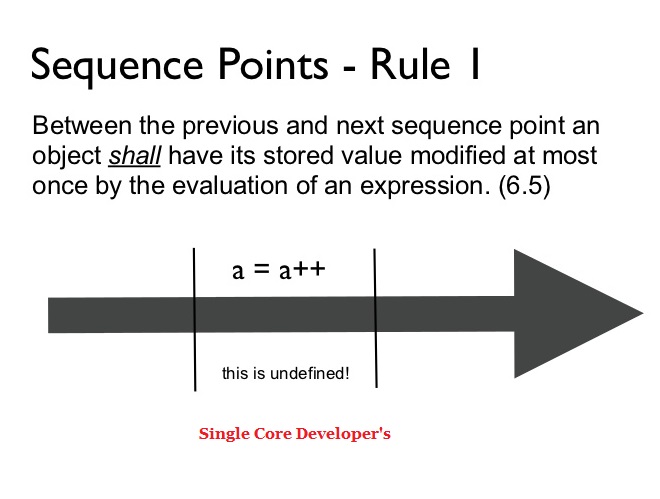 Sequence points in C