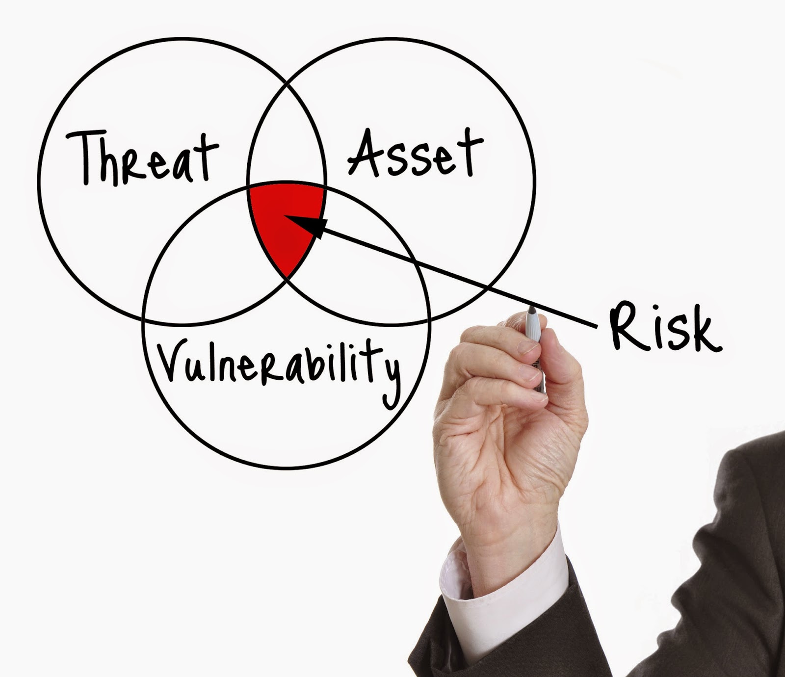 BIM Risk Management, Contractors Guide