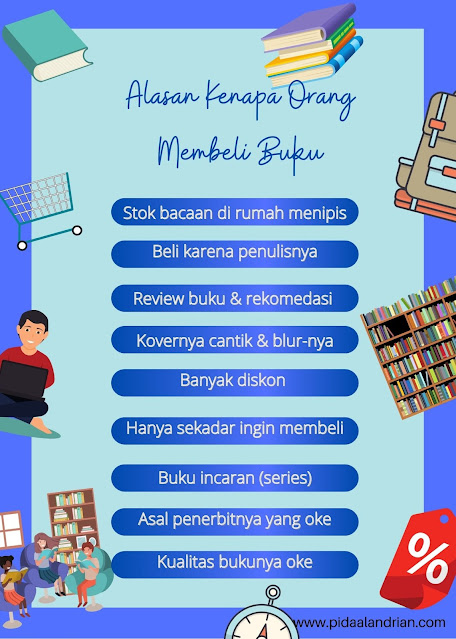 Alasan membeli buku