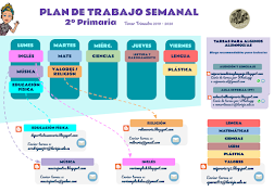 Plan de Trabajo 2º