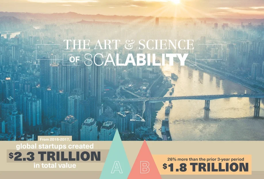 Scalability - The Art Of Growing Your Business (infographic)