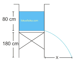 Pembahasan soal fluida dinamis no. 4