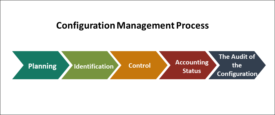 Control step