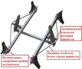 Для чего предназначен индикатор давления в тормозных цилиндрах сдо ржд