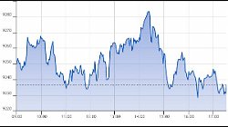 Ftse Aim Italia 21-05-2021