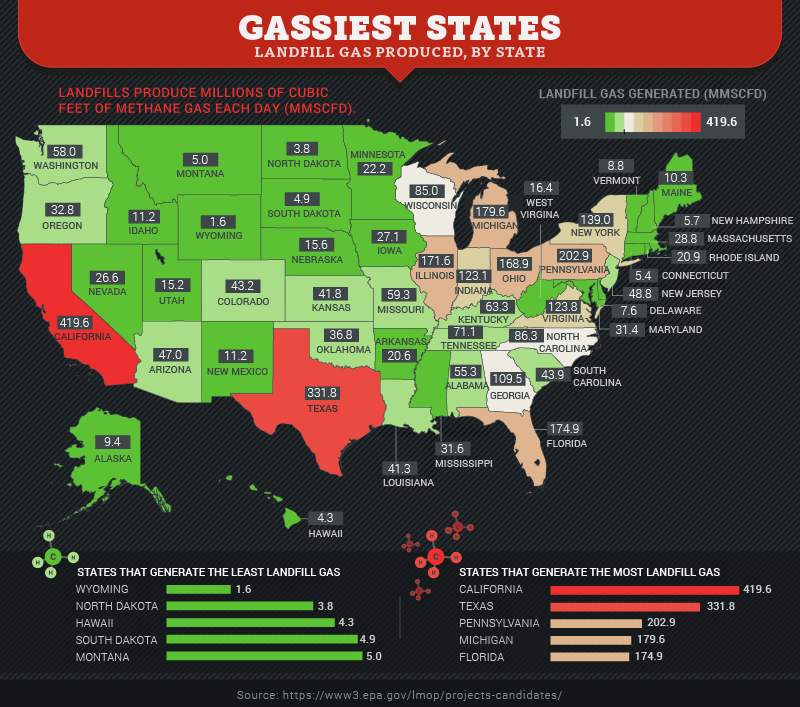 Gassiest states (landfill gas produced, by state)
