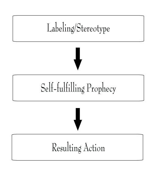 labelist definition labelist definition