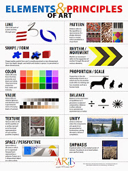 principles elements visual arts juneau douglas posters poster