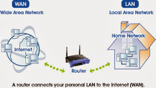 LanWan1 service informatique