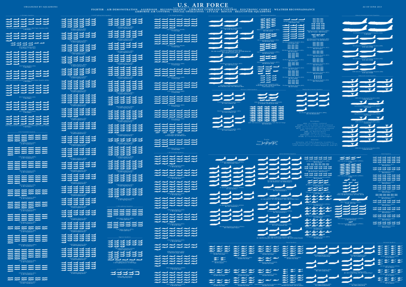 USAF Complete Aircraft Fleet usaf-complete-aircraft-fleet