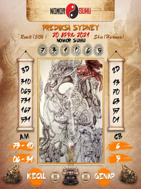PREDIKSI togel sydney