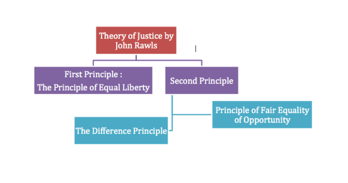 Фемида логотип. A companion to rawls. Distributive justice. Us criminal justice system. Principles of justice.