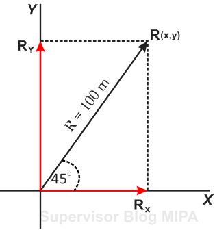 Contoh Soal Vektor Satuan Di R3
